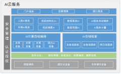 AI技術應用升級 安防行業誰主沉浮？